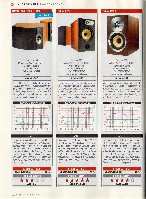 Stereo 2010-01, die seite 160